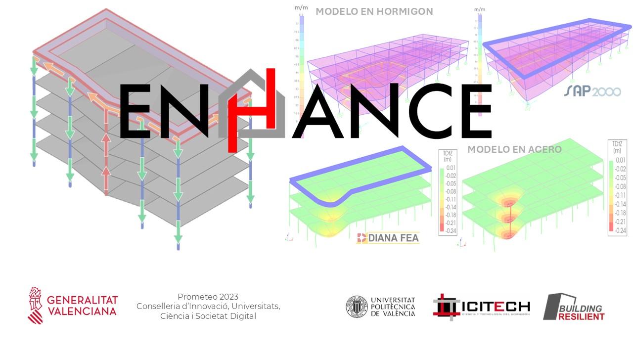 Building Resilient – Basic and applied research in Structural Engineering